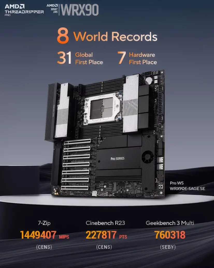 El Berrueco PC - Montaje Placa Base CPU AMD Threadripper PRO El Berrueco